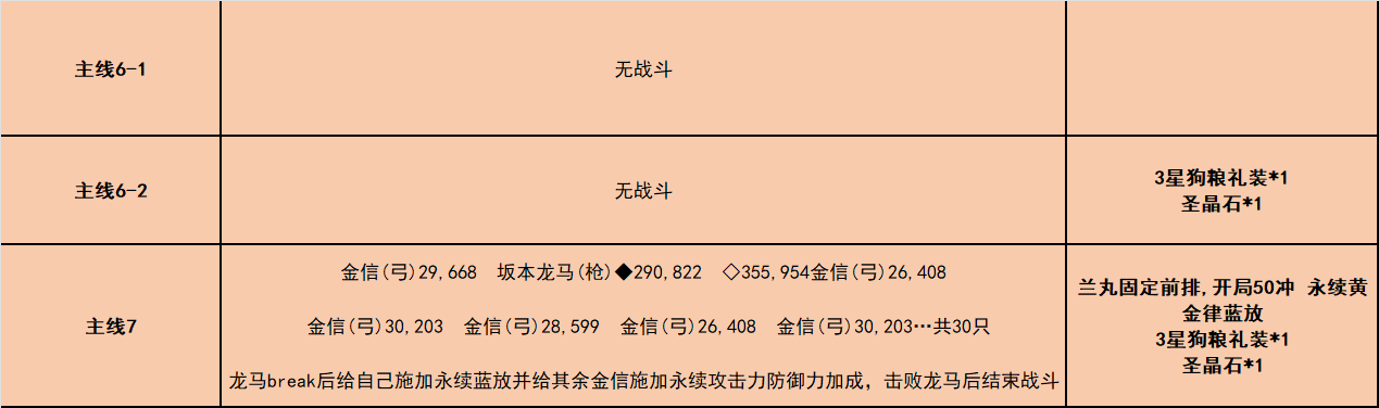 fgo唠唠叨叨龙马千钧一发活动具体介绍 活动玩法模式解答