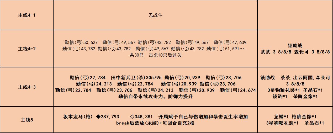 fgo唠唠叨叨龙马千钧一发活动具体介绍 活动玩法模式解答