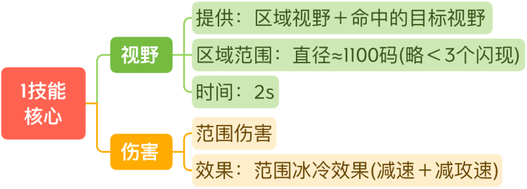 王者荣耀S29王昭君玩法技巧 S29赛季王昭君技能连招教程介绍