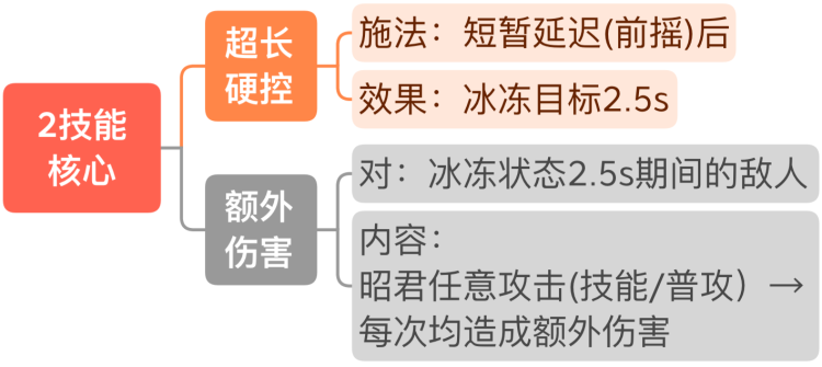 王者荣耀S29王昭君玩法技巧 S29赛季王昭君技能连招教程介绍