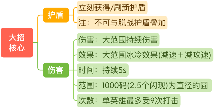 王者荣耀S29王昭君玩法技巧 S29赛季王昭君技能连招教程介绍