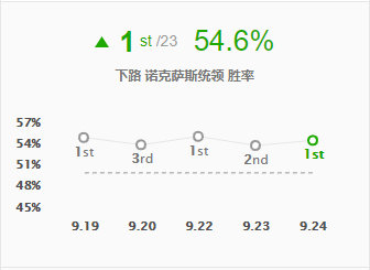 《LOL》S10下路法核乌鸦符文出装攻略