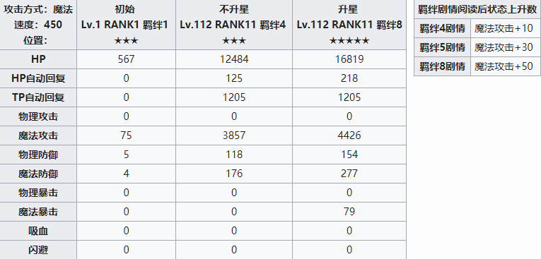 公主连结Re：Dive圣诞节千歌都有哪些技能 千歌强度详情