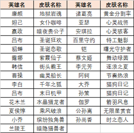 王者荣耀英雄训练场史诗皮肤如何获得 领取史诗皮肤途径推荐