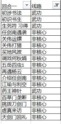 侠客风云传碧血丹心天王线大团圆各角色攻略介绍