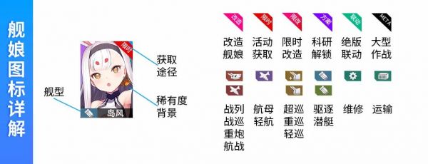 《碧蓝航线》舰娘强度榜2022最新 蓝航线强度表排行一览