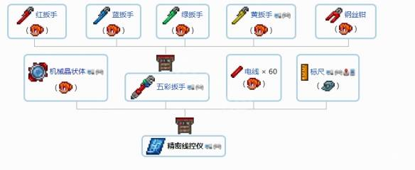 泰拉瑞亚1.4饰品怎么组合好？ 泰拉瑞亚1.4饰品合成表