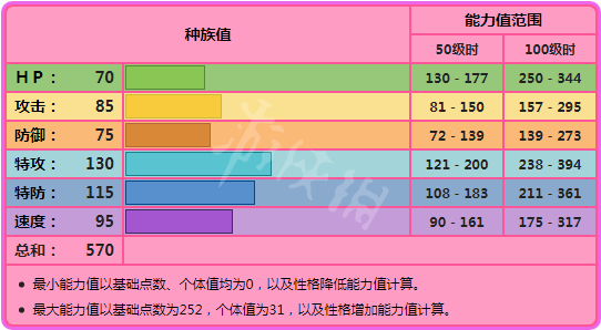 《宝可梦剑盾》卡璞蝶蝶对战怎么样？卡璞蝶蝶单体分析