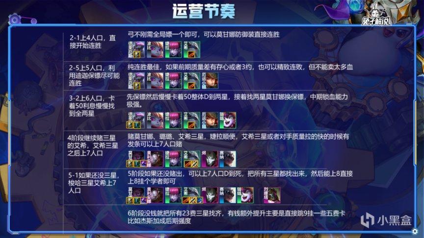 云顶之弈S6.5白魔狙神阵容玩法详解