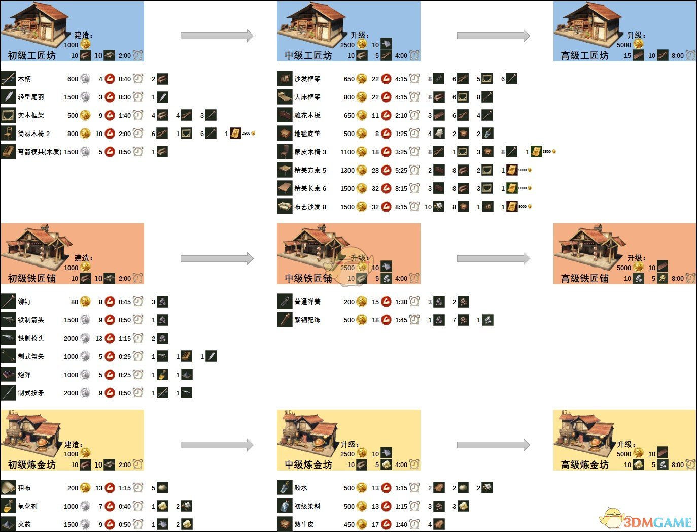 《猎魂觉醒》落银城进阶指南！超实用攻略请查收