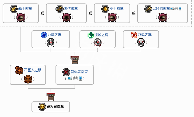 泰拉瑞亚狙击镜怎么获得 合成方法介绍