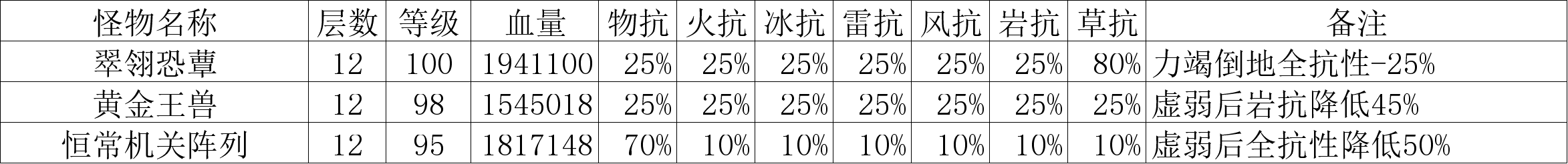 原神3.3深境螺旋如何通关12层 3.3深渊通关图文教程