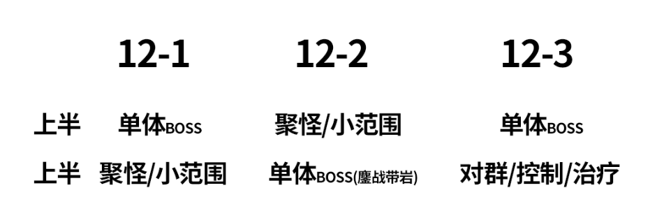 原神3.3深境螺旋如何通关12层 3.3深渊通关图文教程