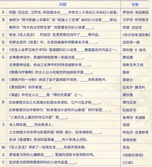 光与夜之恋萧逸寻觅书海活动都有哪些问题 活动全问题答案推荐