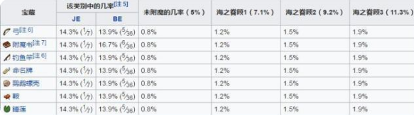 2113游戏宝典