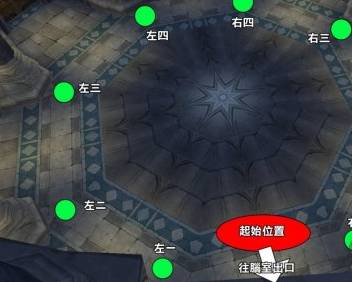 魔兽世界尤格萨隆怎么打？尤格萨隆玩法分享