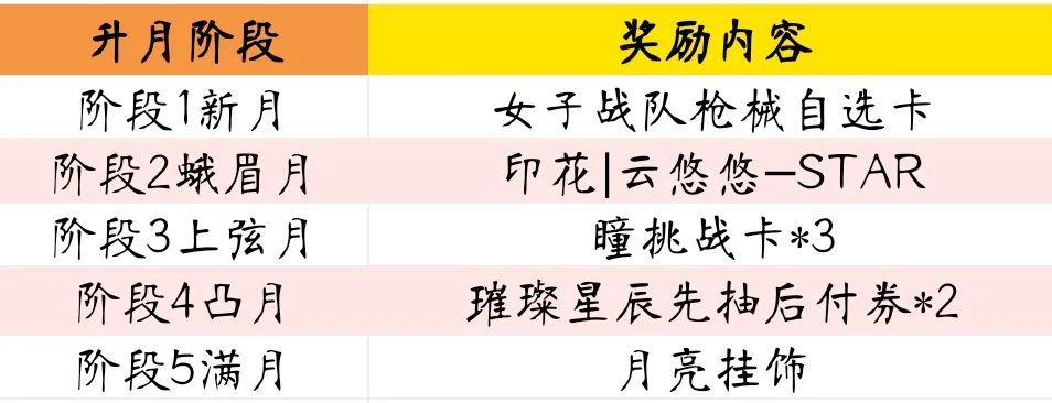 cf手游悠悠兔怎么获取？悠悠兔武器获得攻略