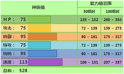 《口袋妖怪》君主蛇配招