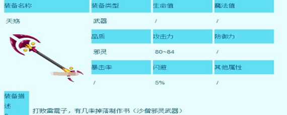 《造梦西游3》沙僧所有装备在哪获得？