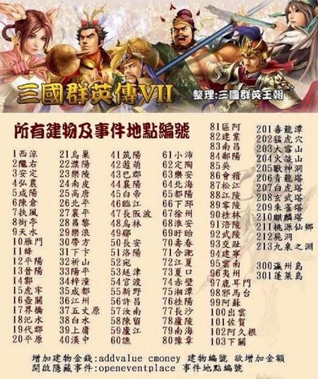 三国群英传7秘籍全汇总