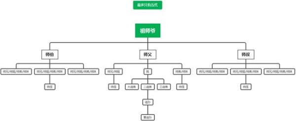 《江湖悠悠》师门详细玩法推荐