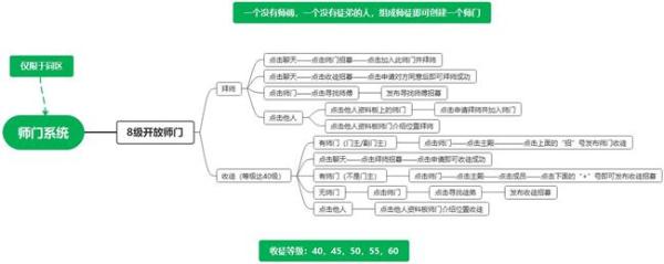 《江湖悠悠》师门详细玩法推荐