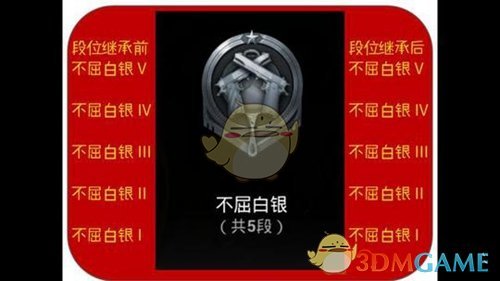 《绝地求生：刺激战场》S3赛季段位继承表