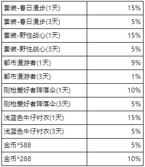 三周年切蛋糕活动攻略