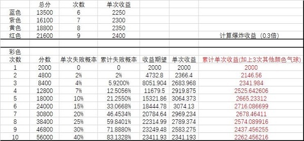 《全民学霸》吹气球活动玩法详解