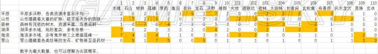 《太吾绘卷》风水龙穴与福人居价值分析