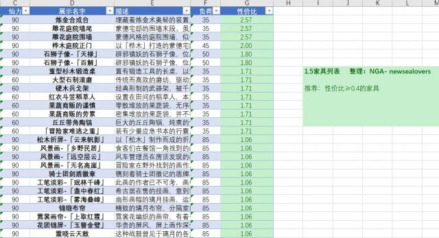 原神尘歌壶信任等级怎么提升 尘歌壶提升信任等级提升方法