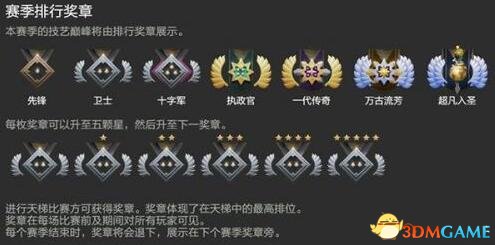 DOTA2新天梯等级对应分数一览 DOTA2新天梯升级详解