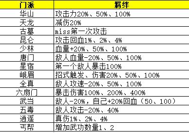 剑侠风云如何选择武功技能 排位赛武功搭配方案推荐