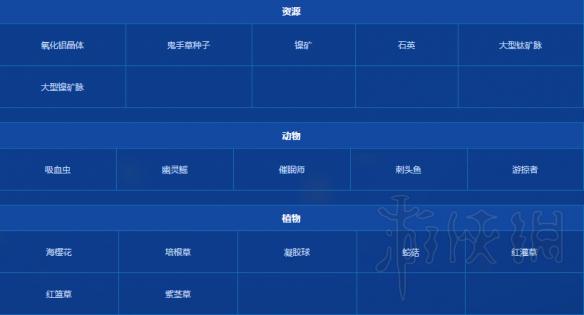 《深海迷航》失落之河有哪些资源？失落之河资源分布一览