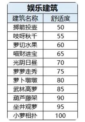 桃源深处有人家如何提升家园舒适度 提高舒适的具体教程