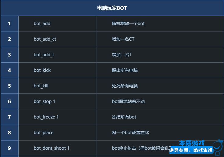 csgo人机指令大全