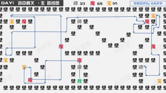 阴阳师万言归灵言海探索第一天如何通关 通关正确路线详情