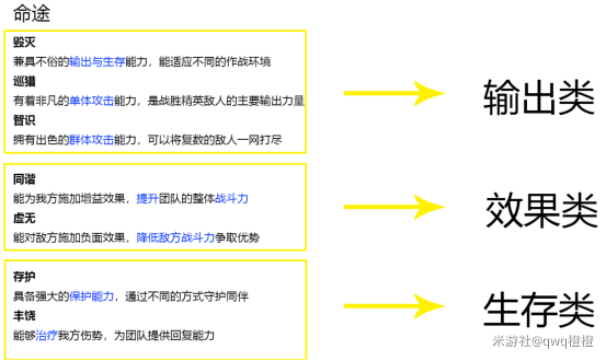 崩坏星穹铁道如何配队 队伍搭配方案选择推荐