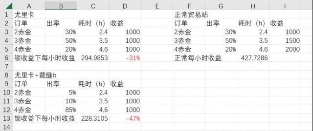 明日方舟尤里卡基建技能好用吗 尤里卡基建技能效果介绍