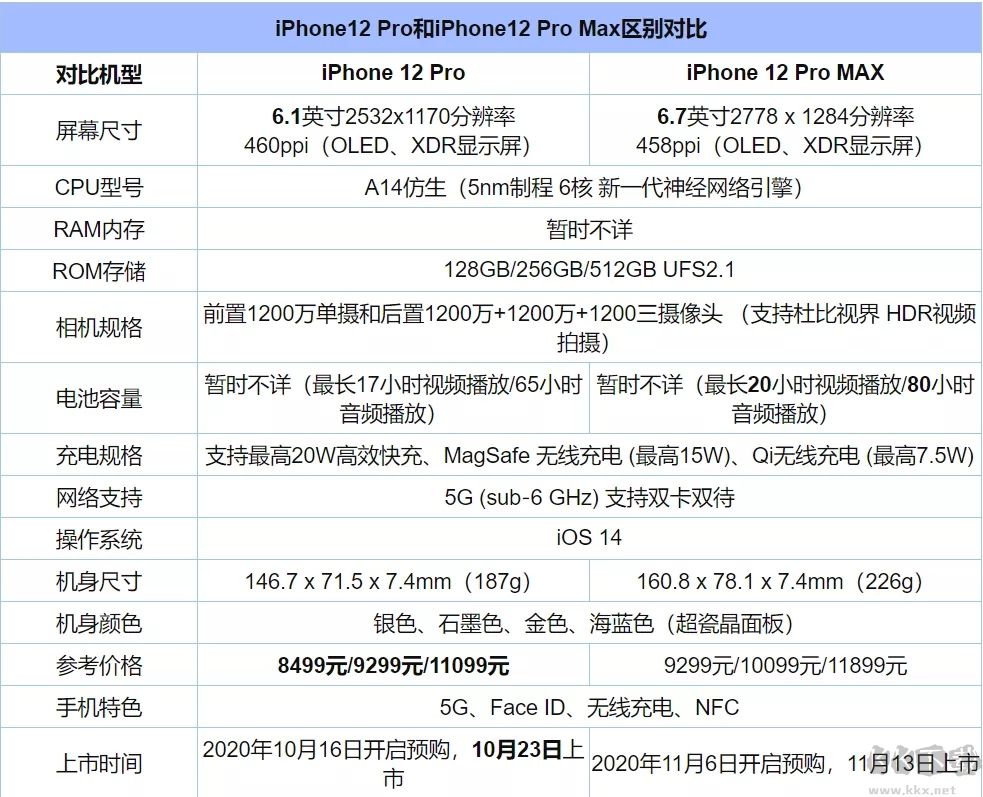 iphone12官方售价是多少?iphone12最新发布官方售价