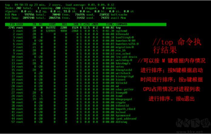 linux怎么查看进程？linux查看和管理进程命令方法