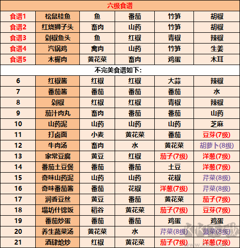 江湖悠悠食谱大全2022,江湖悠悠美食菜谱配方最全汇总