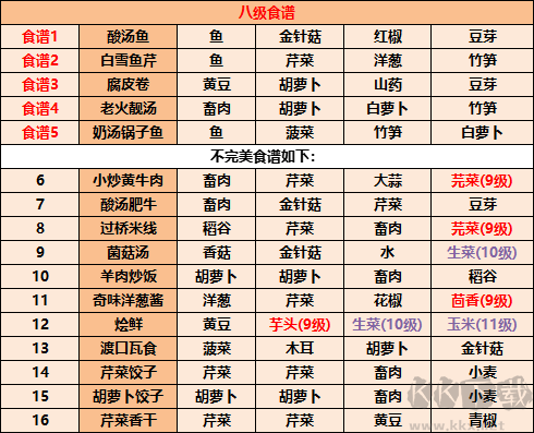 江湖悠悠食谱大全2022,江湖悠悠美食菜谱配方最全汇总