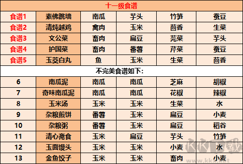 江湖悠悠食谱大全2022,江湖悠悠美食菜谱配方最全汇总