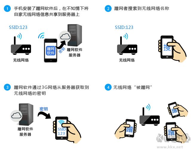 怎么防蹭网?防止别人蹭网的操作方法