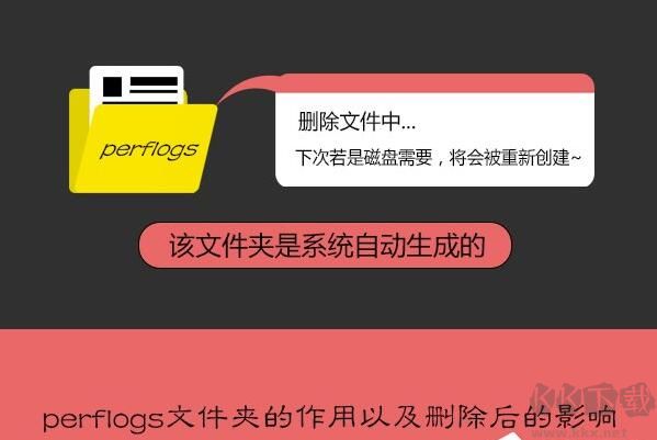 PerfLogs是什么文件夹？C盘的PerfLogs文件夹可以删除吗？