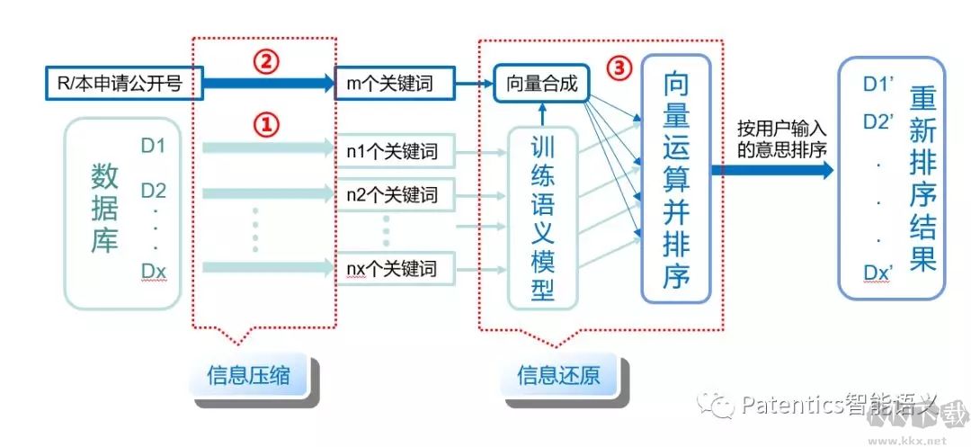 怎样用Patentics检索?如何善用Patentics专利的方法