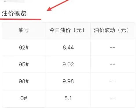 平安好车主如何查看今日油价 查询今日油价步骤教程