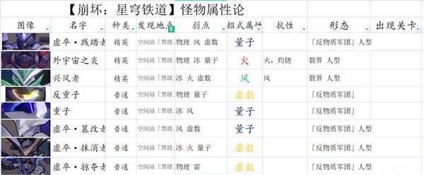 崩坏：星穹铁道平民主线如何通关 平民主线阵容选择推荐