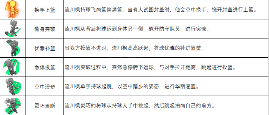 灌篮高手手游流川枫好用吗 流川枫技能强度分析介绍